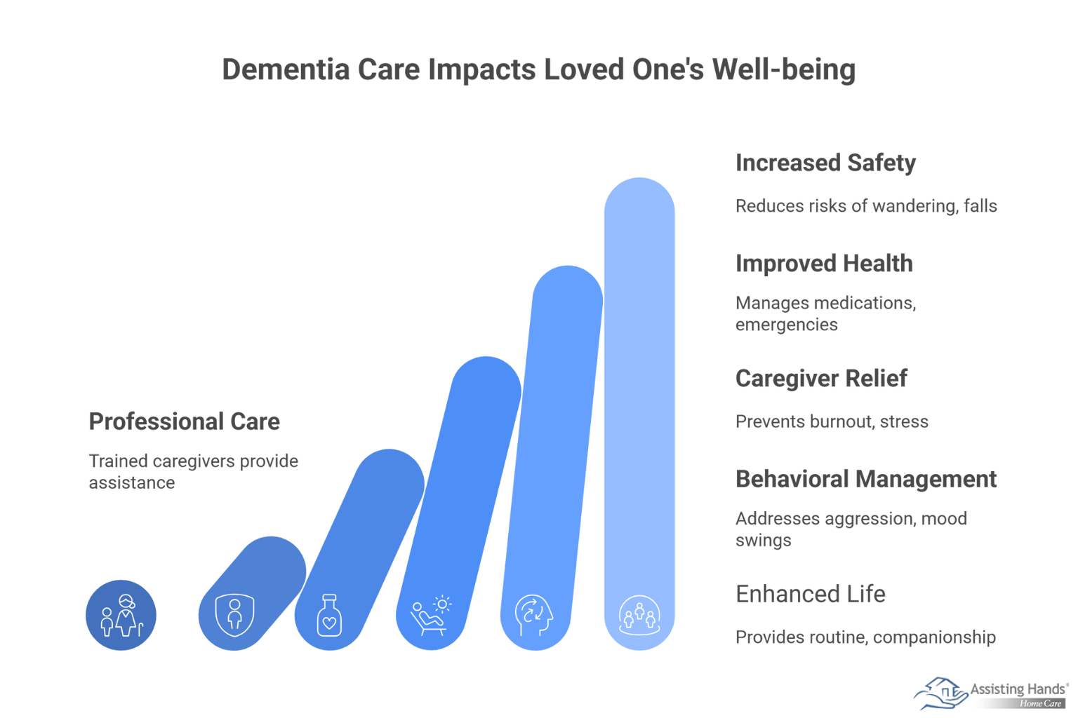 Signs It’s Time to Seek Professional Dementia Care for Your Loved One 