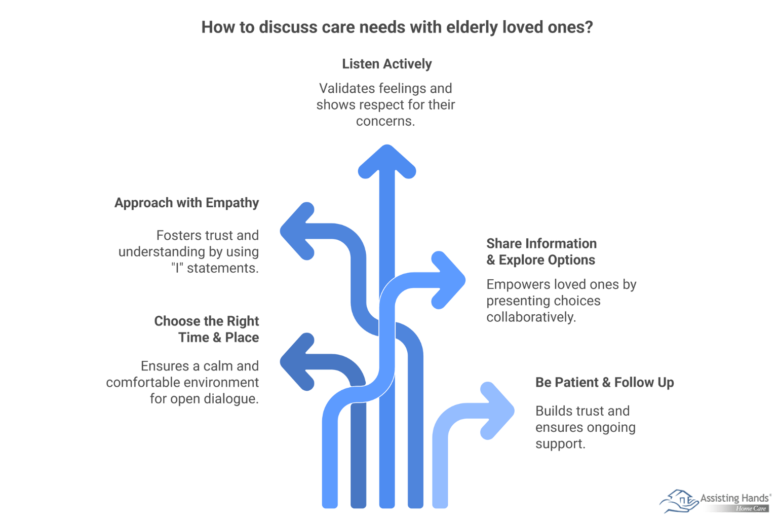 Navigating Tough Talks_ How to Discuss Care Needs with Elderly Loved Ones 