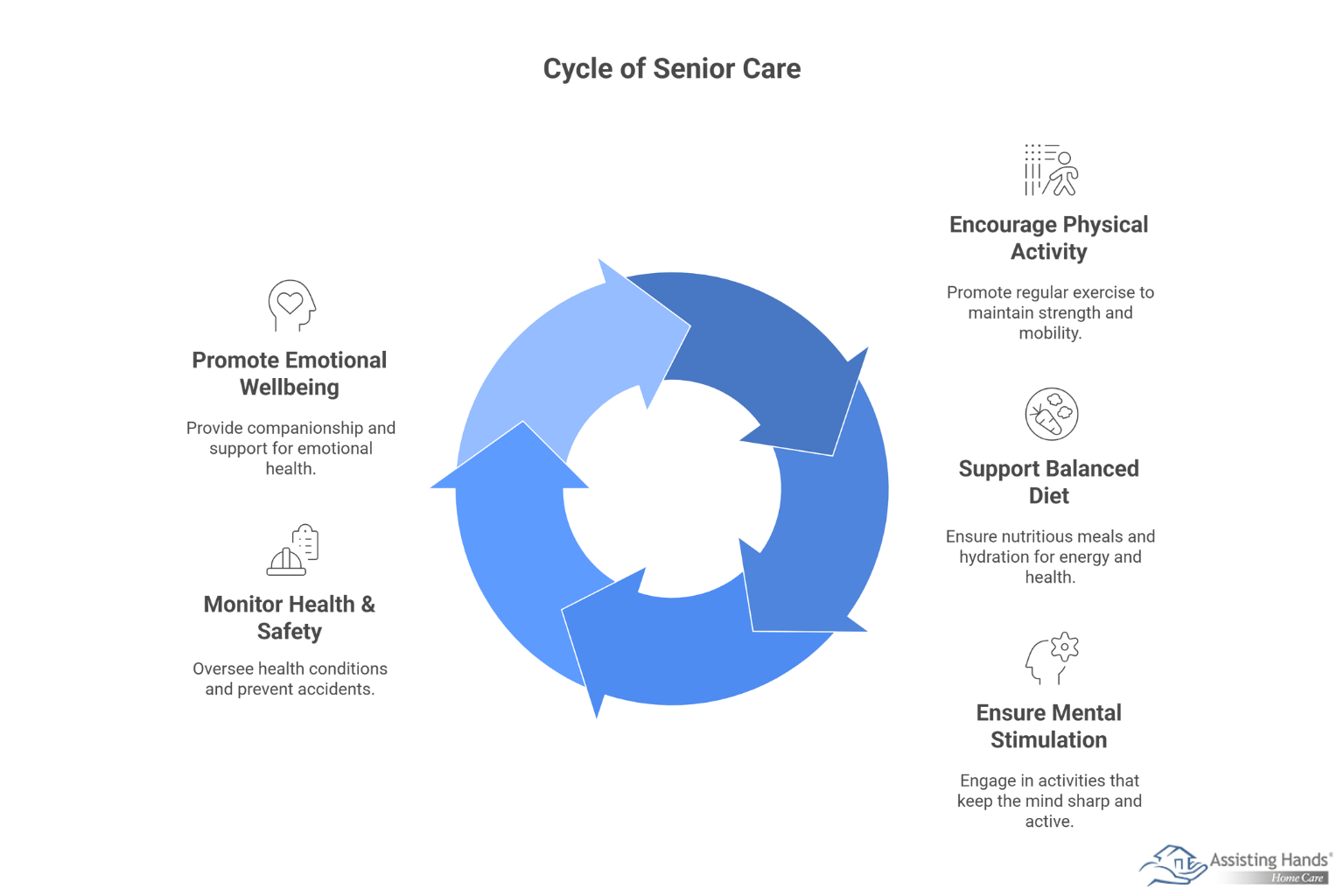 How Caregivers Keep Aging Adults Active, Healthy, & Happy