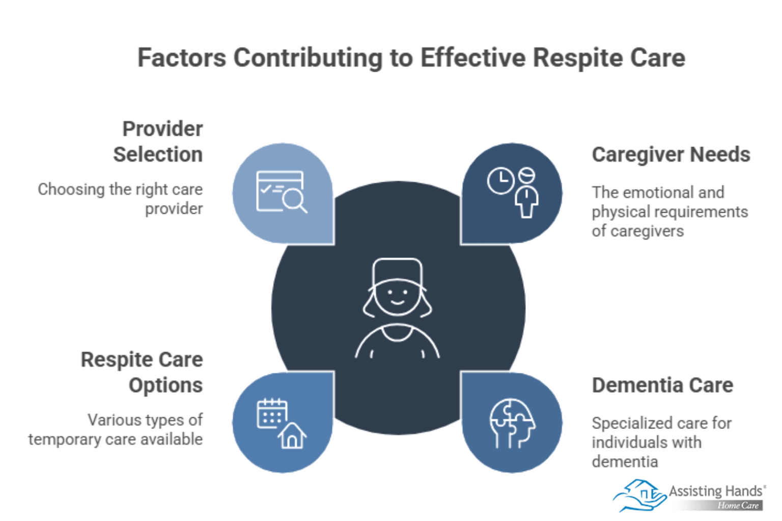 Respite Care for Dementia_ A Caregiver’s Guide to Relief & Support