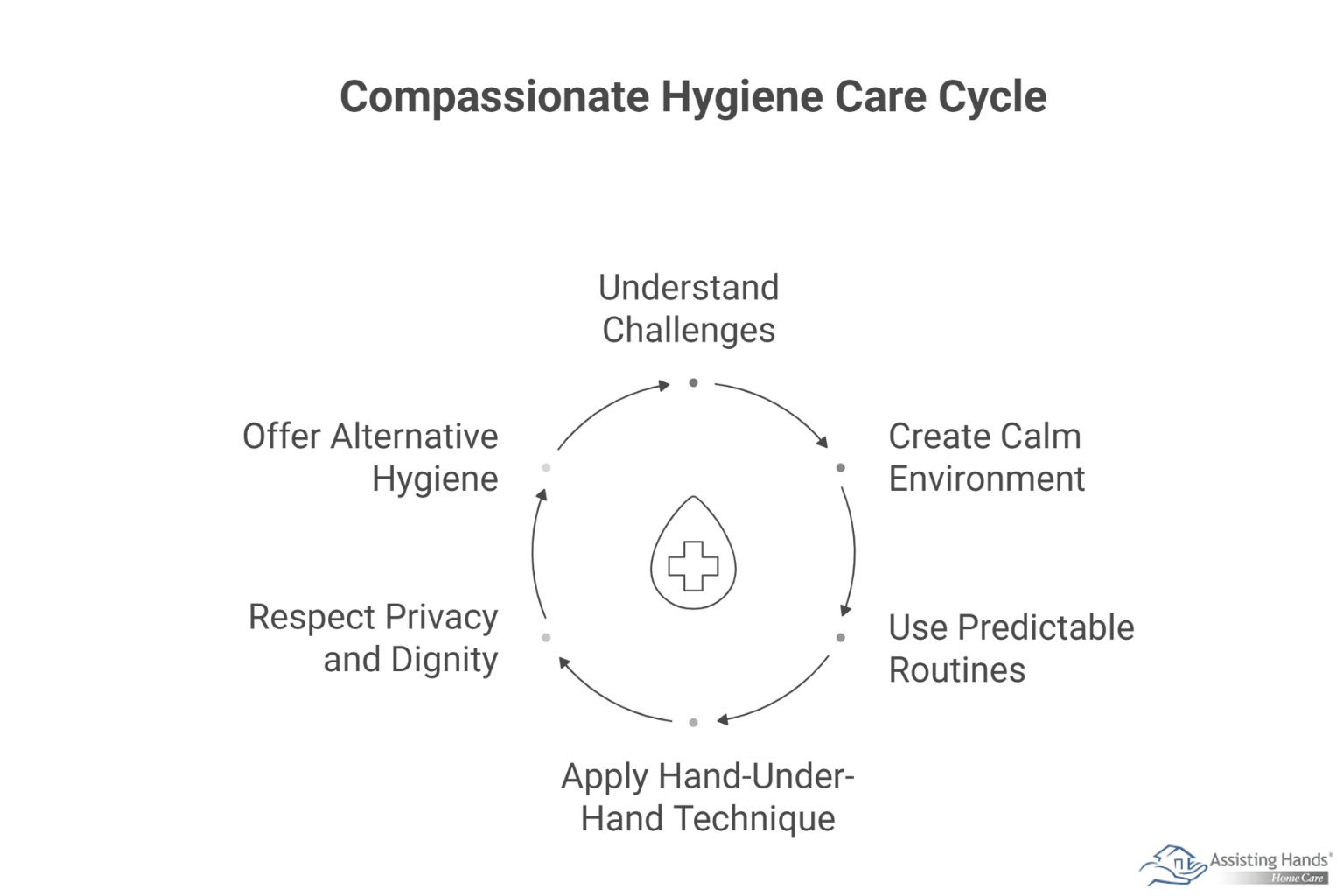 Managing Hygiene with Compassion in Dementia Care 