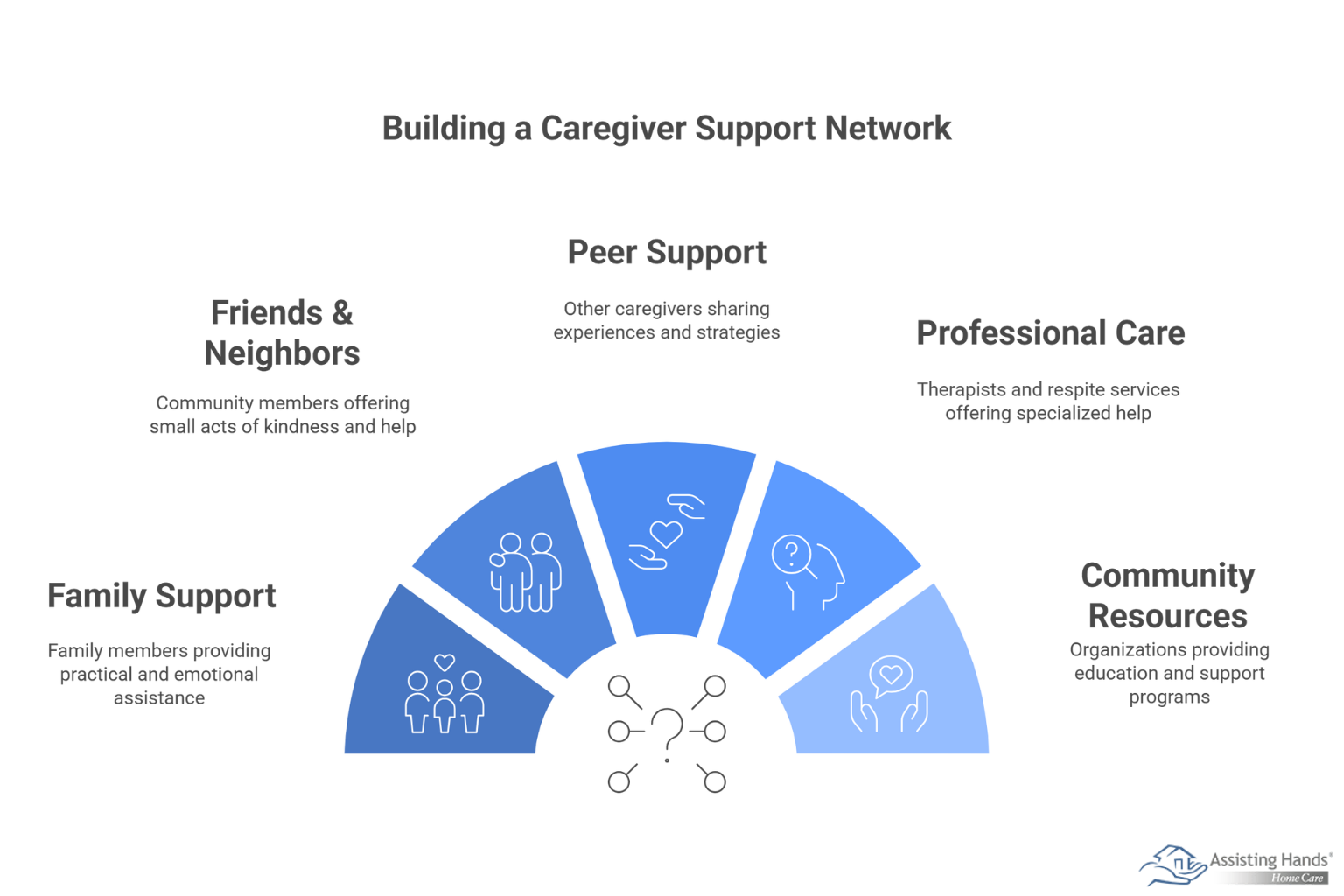 How to Build a Support Network to Protect Caregiver Mental Health 