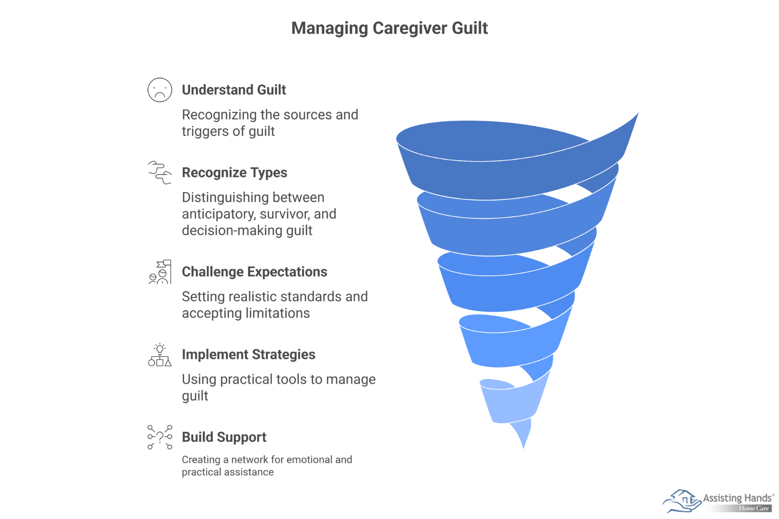 Overcoming Caregiver Guilt in Dementia Care