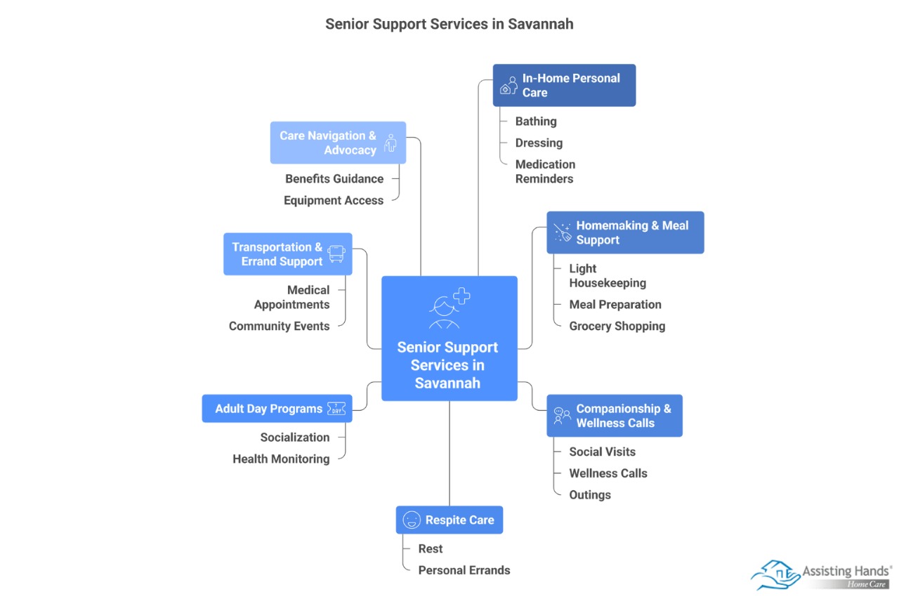 Senior Support Service in Savannah