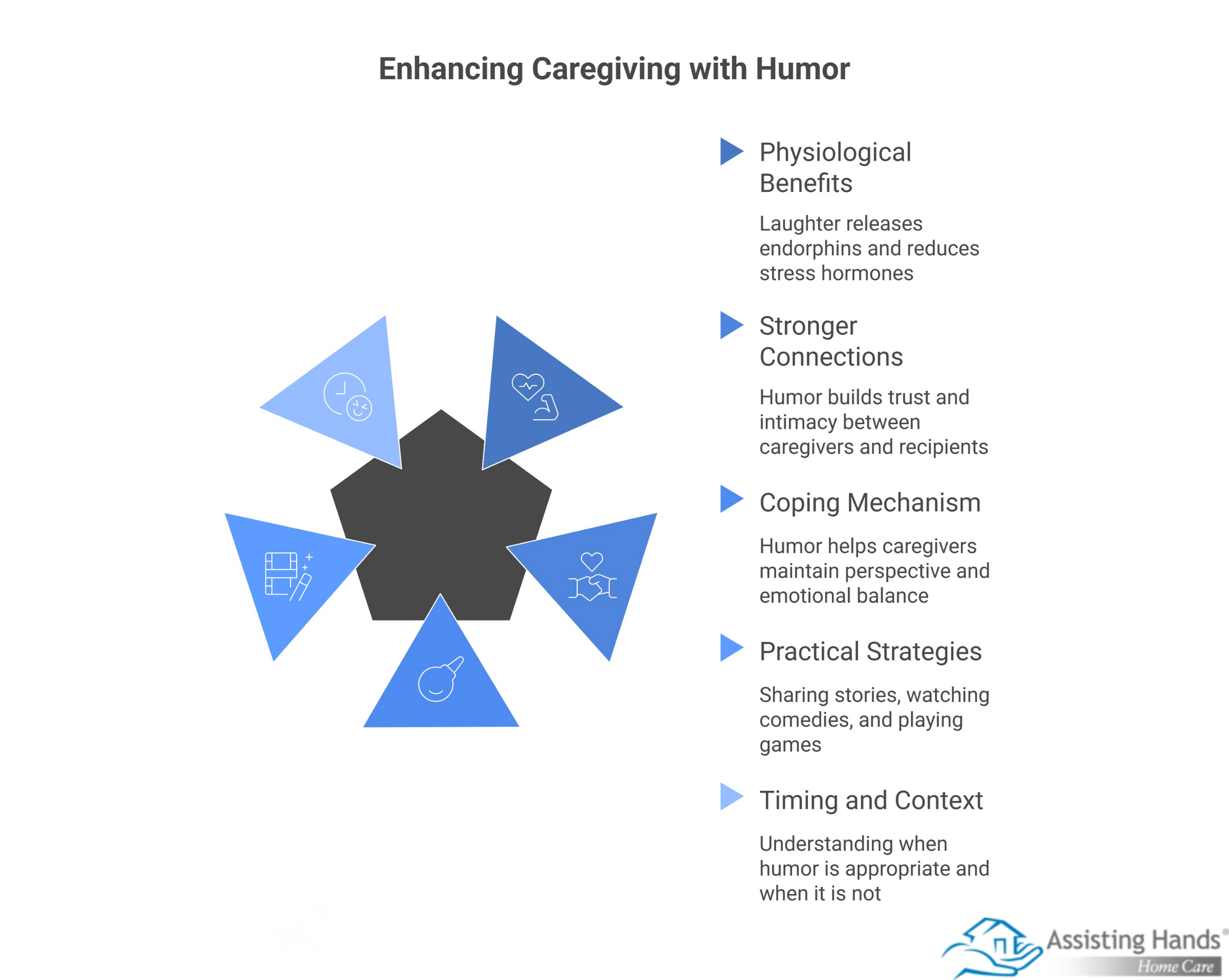 How Can Humor Enhance the Caregiving Experience