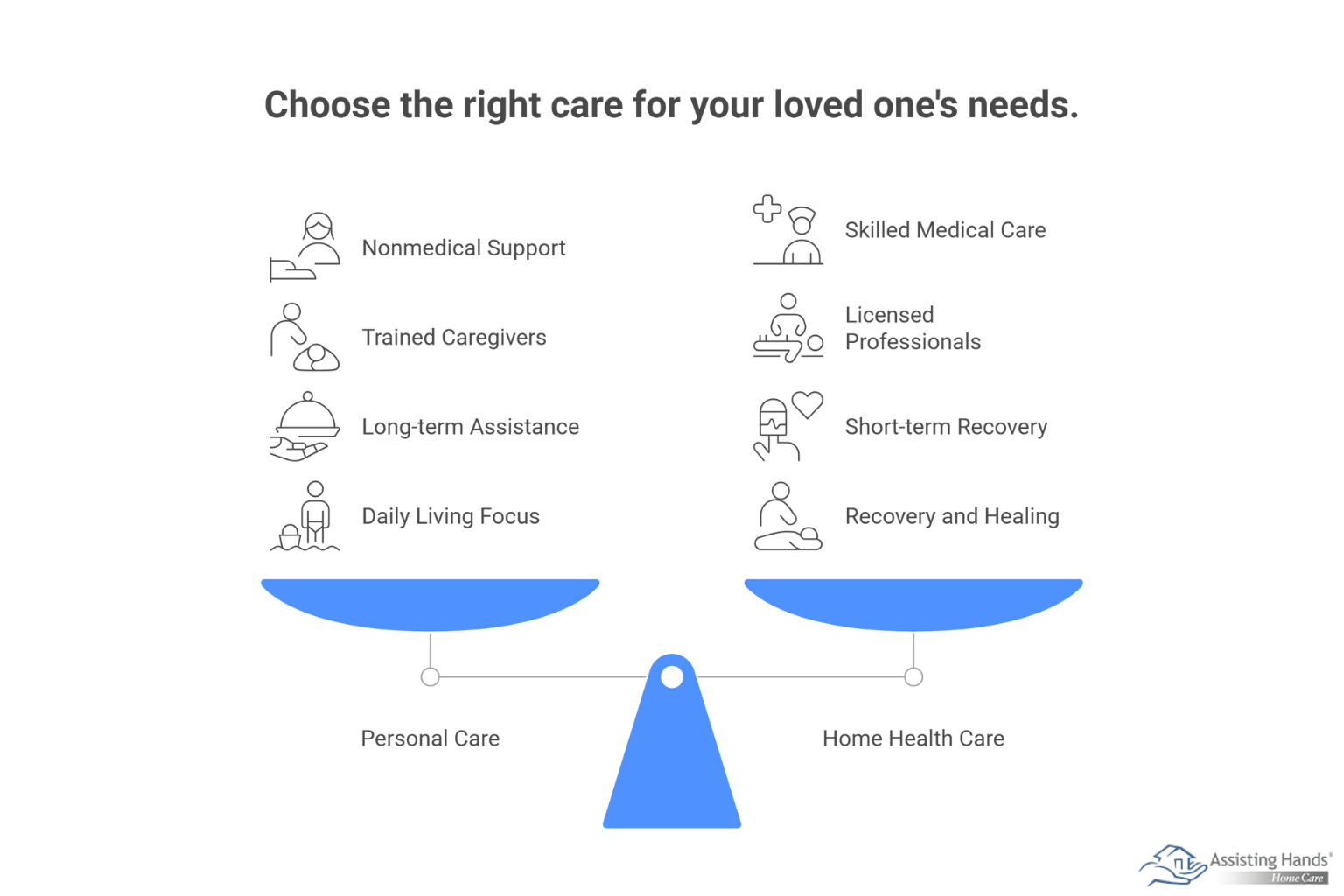 How Do Personal Care Services Differ from Home Health Care_ A Complete Guide for Savannah Families 