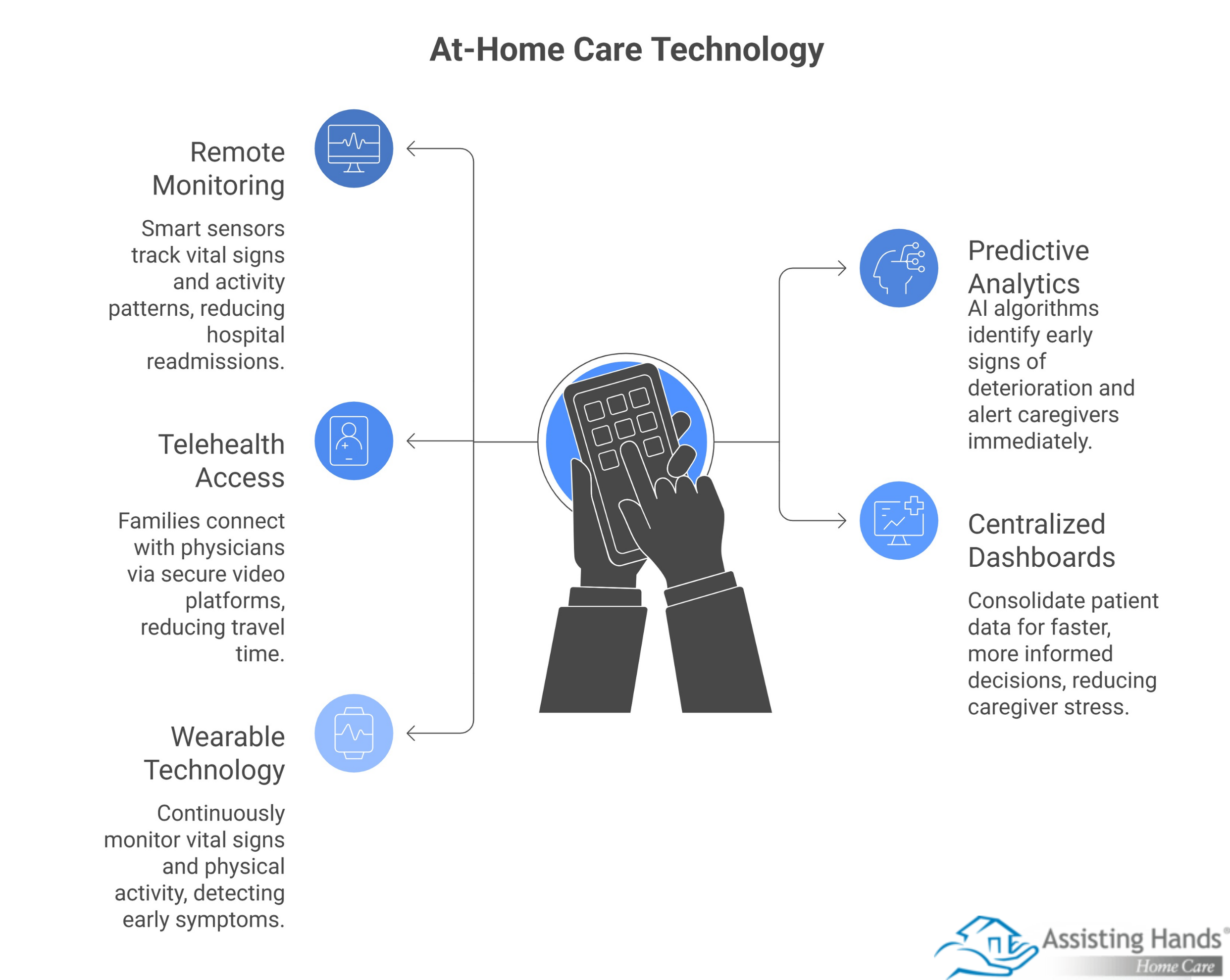 How Future Healthcare Technology Is Elevating At-Home Care in Savannah