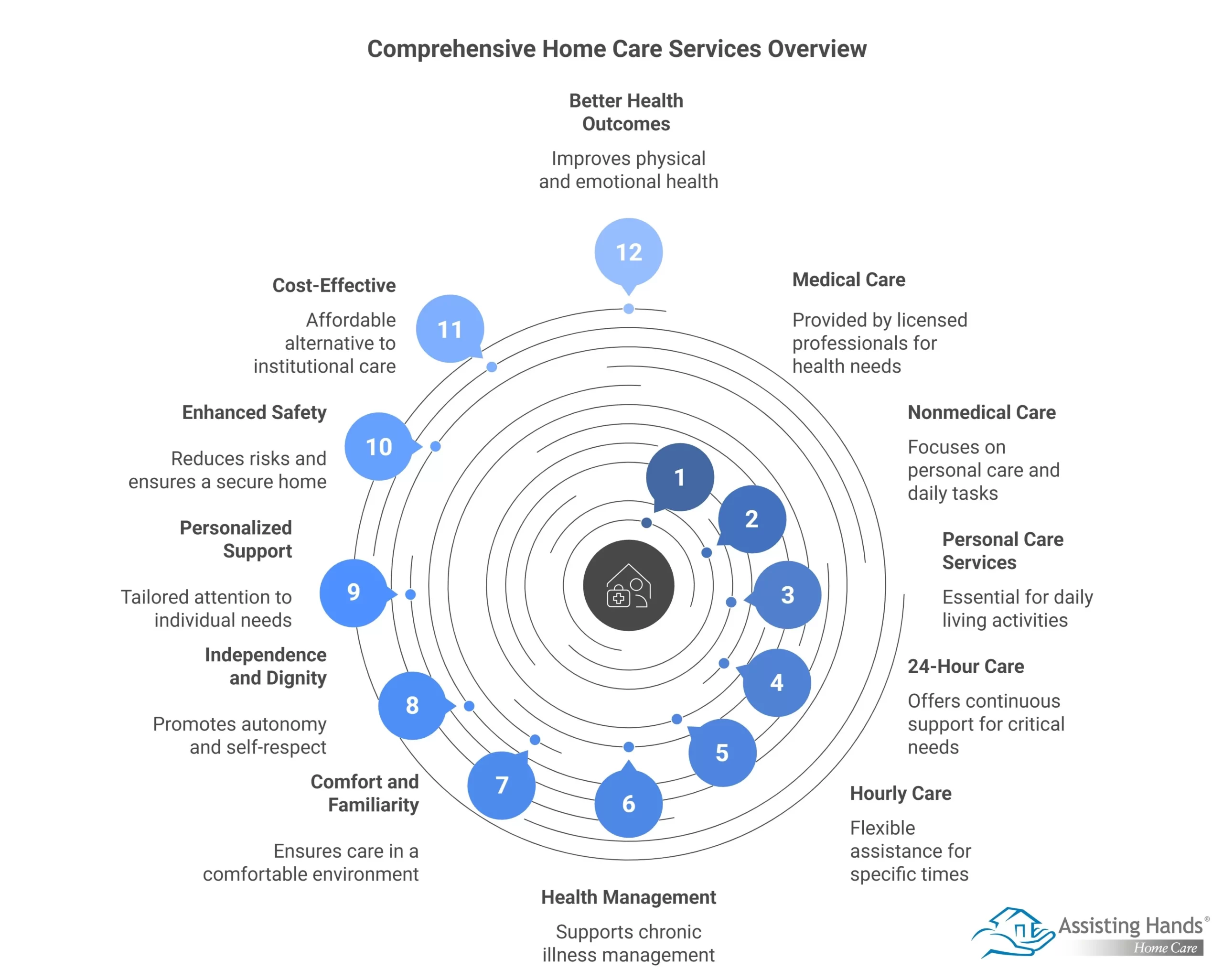 What Are Home Care Services and Why Are They Important