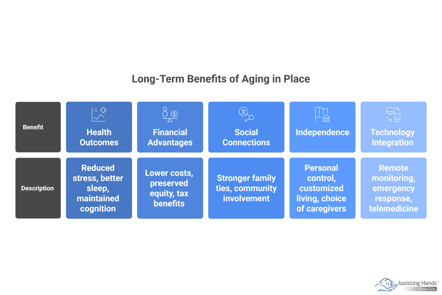 What Are the Long-Term Benefits of Aging in Place for Seniors