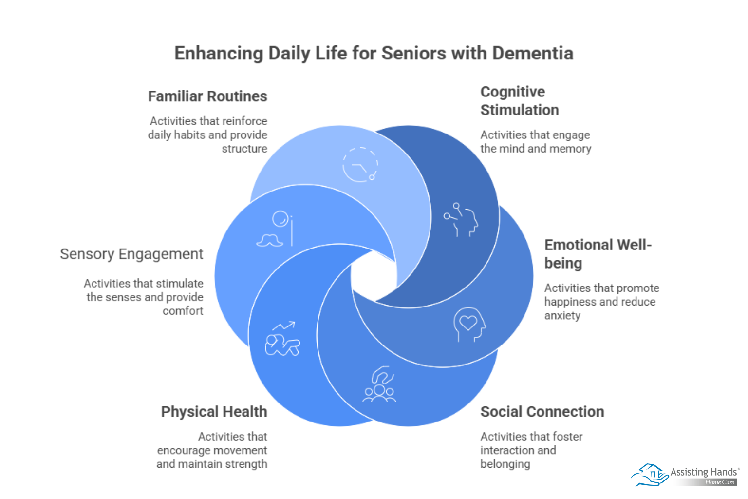 30 Fun Activities for Older Adults with Dementia 