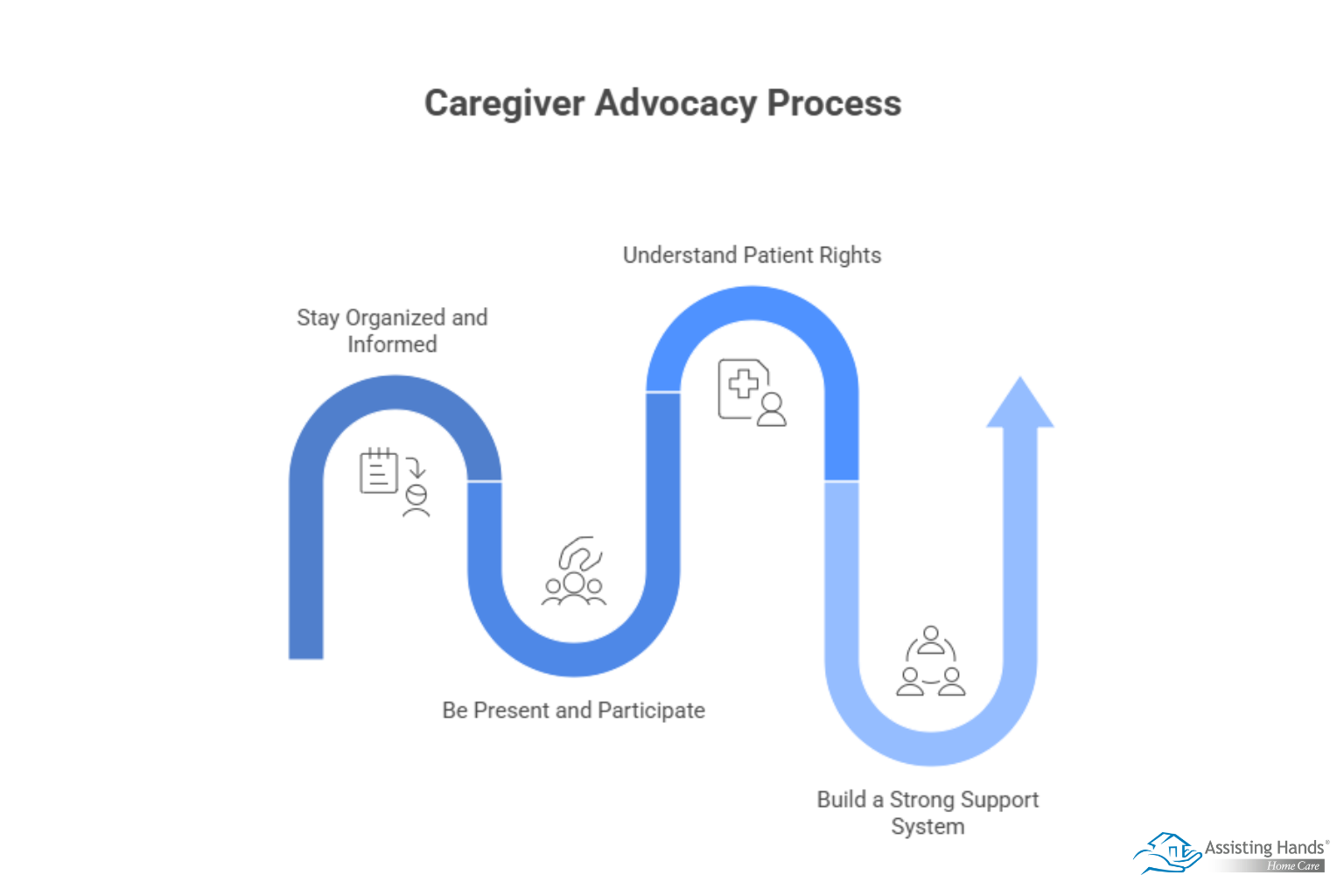 How Can Caregivers Navigate & Advocate within the Healthcare System