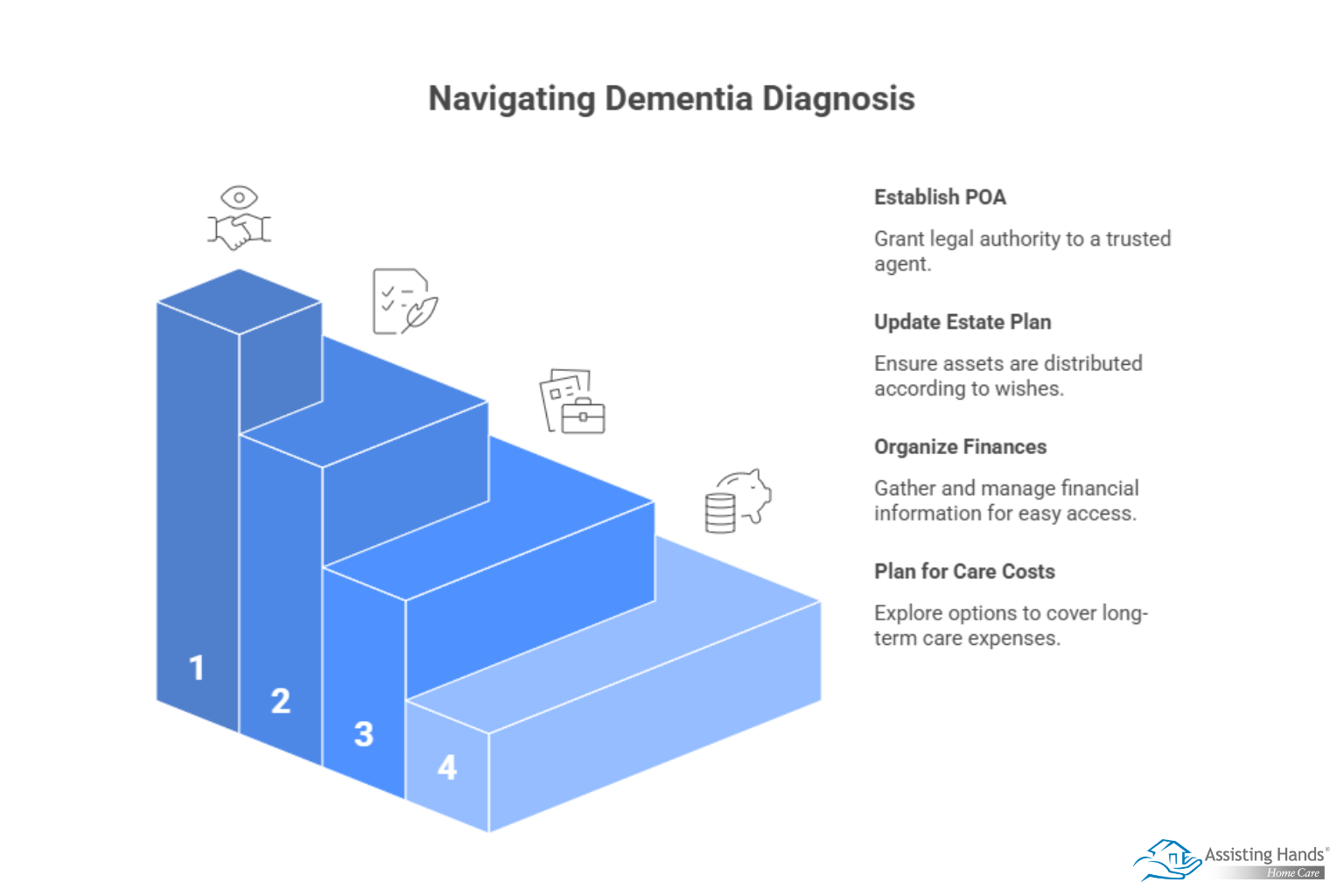 What Are the Legal & Financial Steps to Take after a Dementia Diagnosis