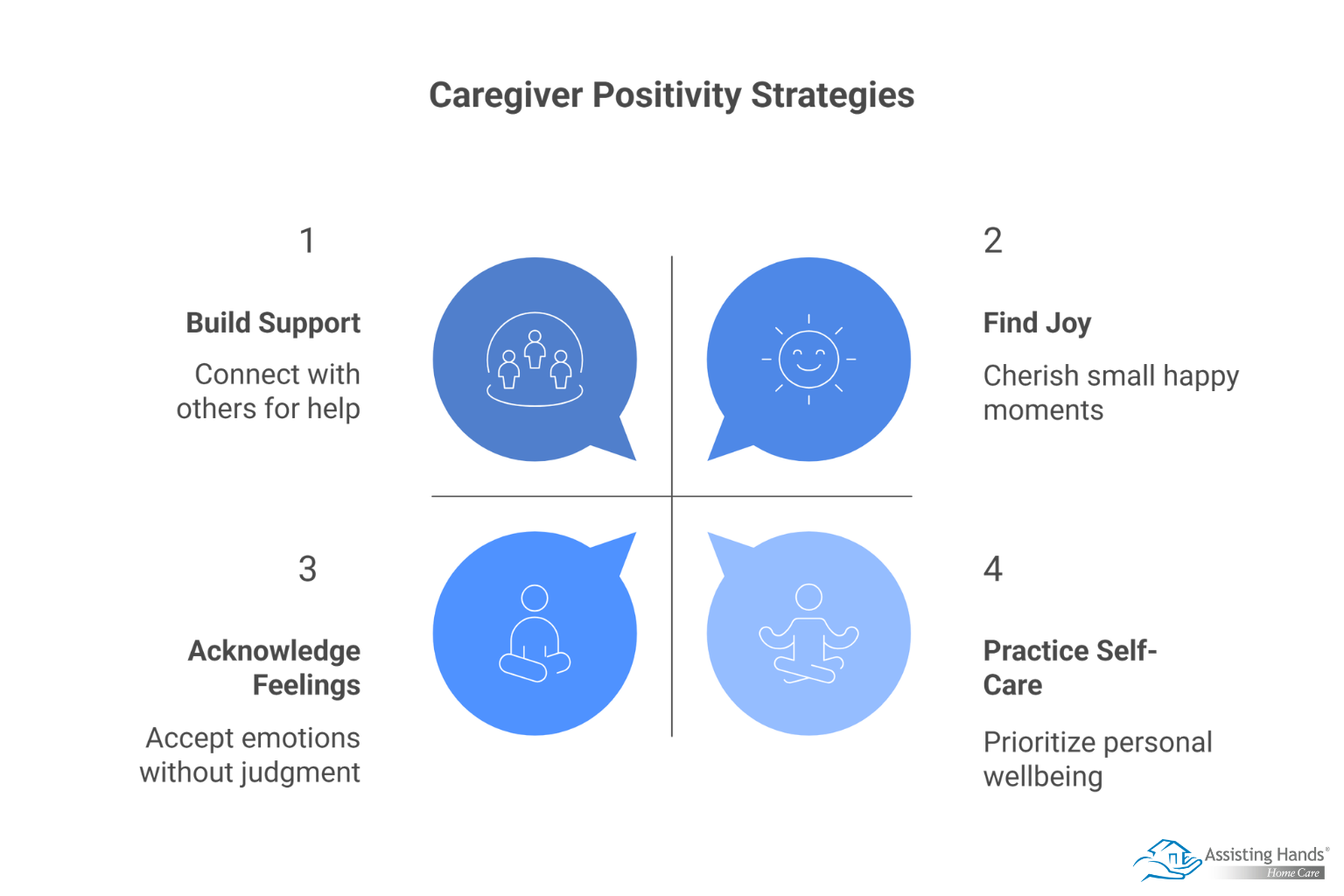 How Can You Stay Positive during Challenging Caregiving Moments 