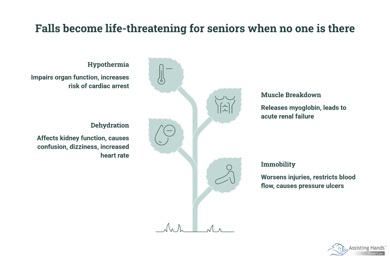 How Do Falls Become Life-Threatening for Seniors when No One Is There 