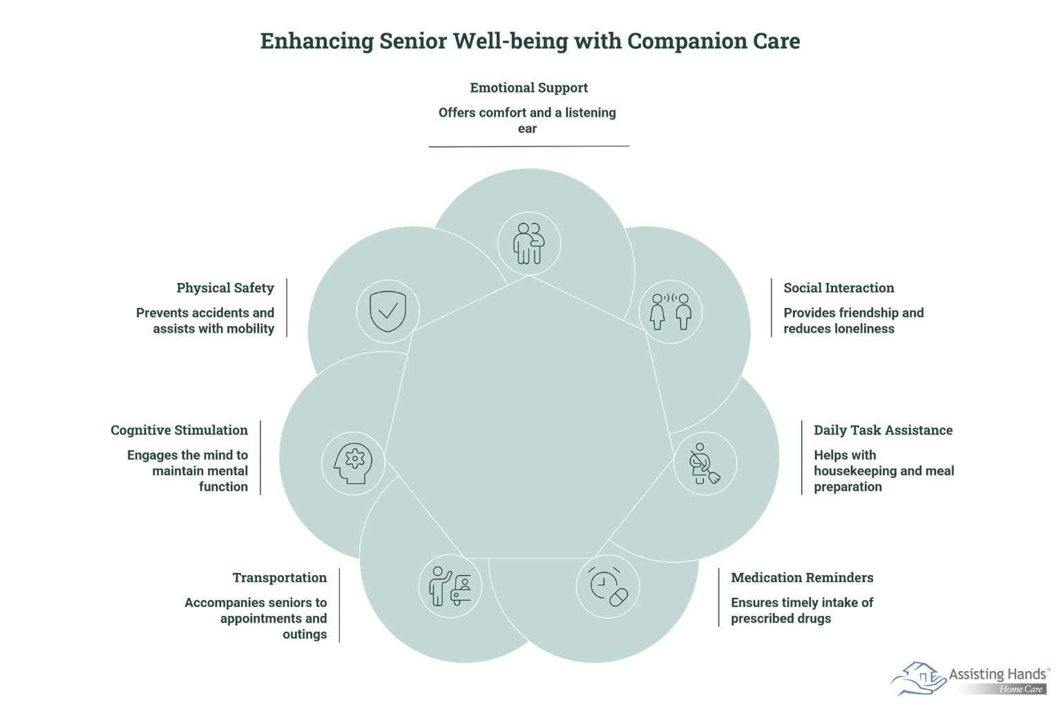 In What Ways Does Companion Care Enhance Older Adults’ Daily Lives 