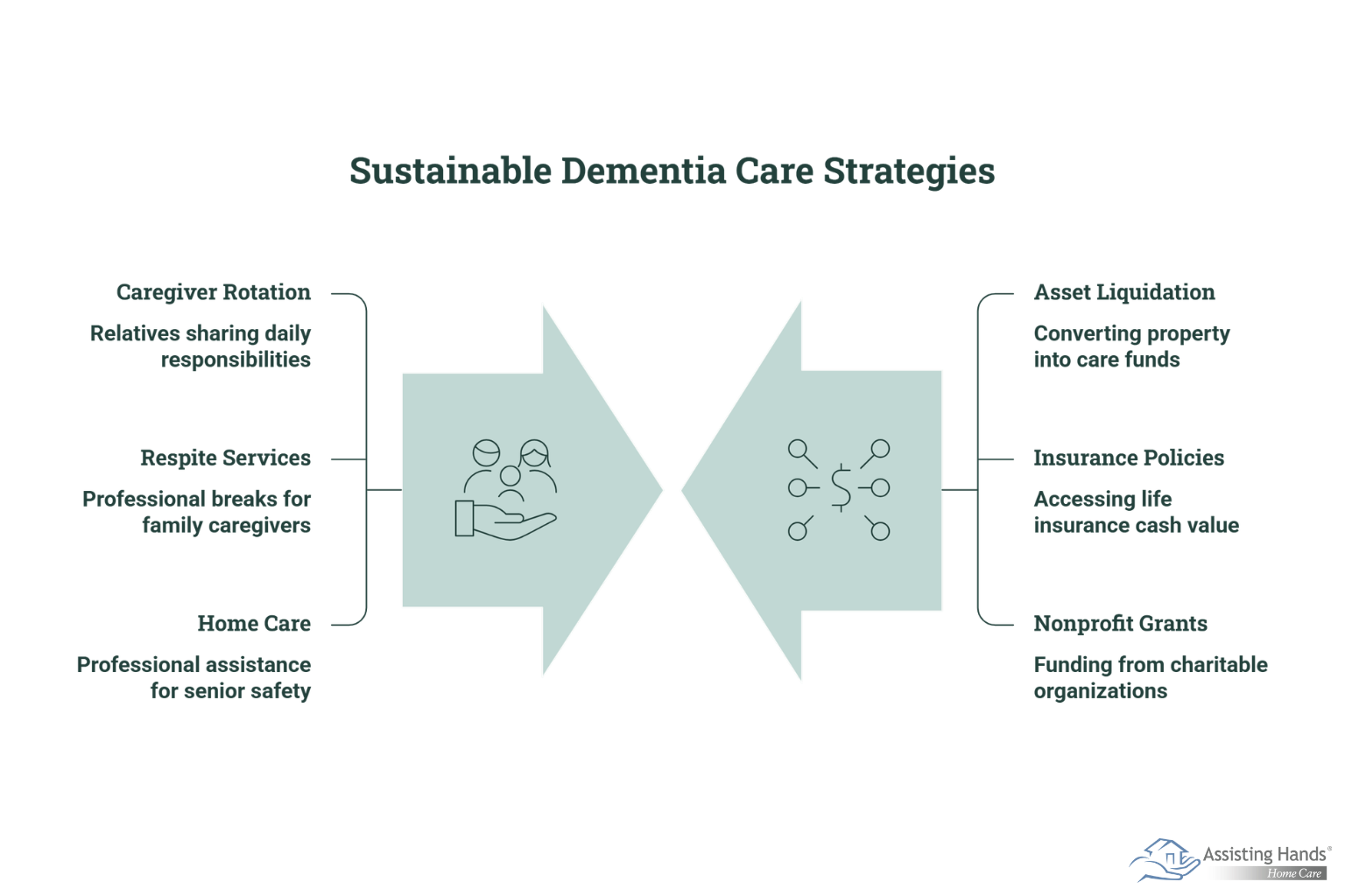What Are Your Options when Dementia Care Funds Run Out 