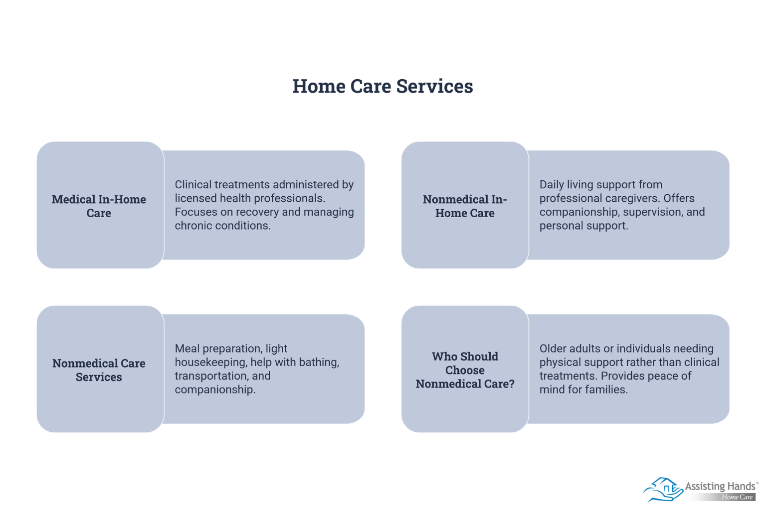 What Are the Differences between Medical and Nonmedical Home Care